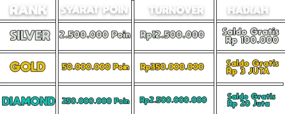 Tabel Hadiah Event Zeus